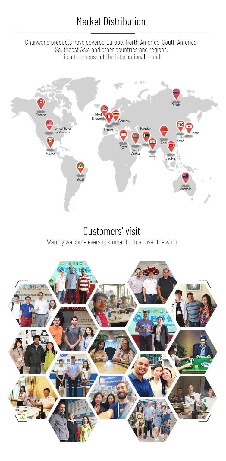 Market and customer